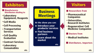 Business Meetings