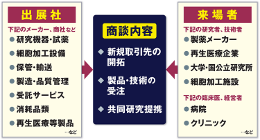 出展社 商談内容 来場者